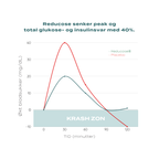 reducose senker insulin