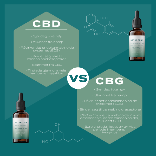 CBG vs. CBD