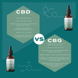 CBD olje vs CBG olje